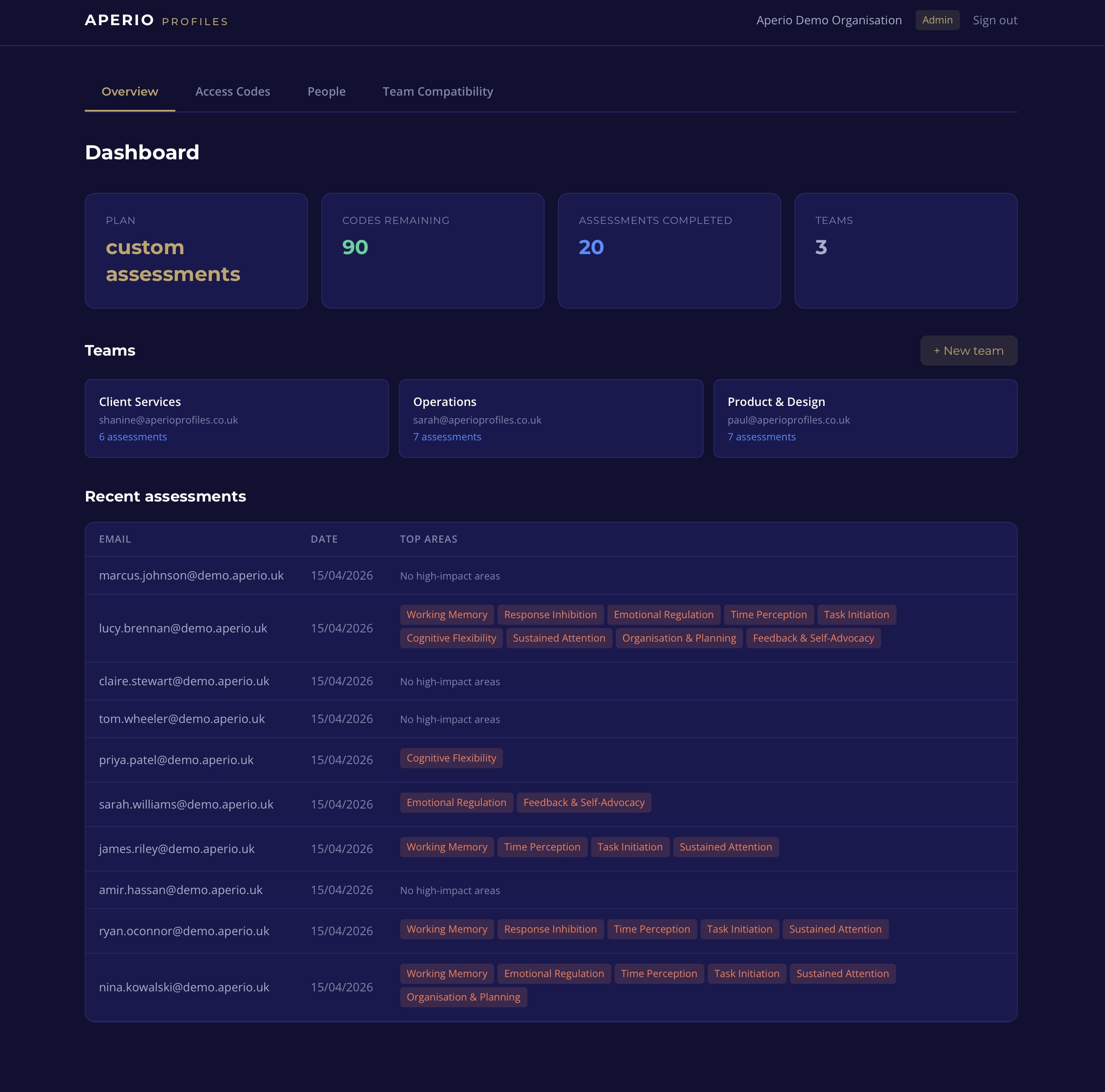 Dashboard overview showing team stats and recent assessments
